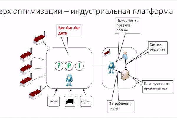 Кракен макет плейс