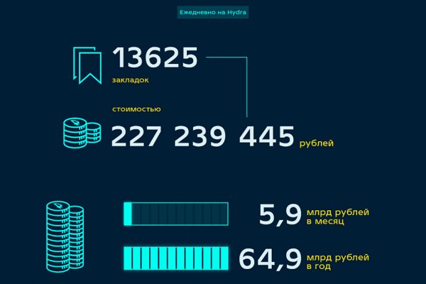 Kraken ссылка тг