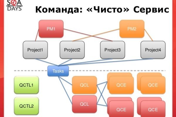 Tor kraken маркет